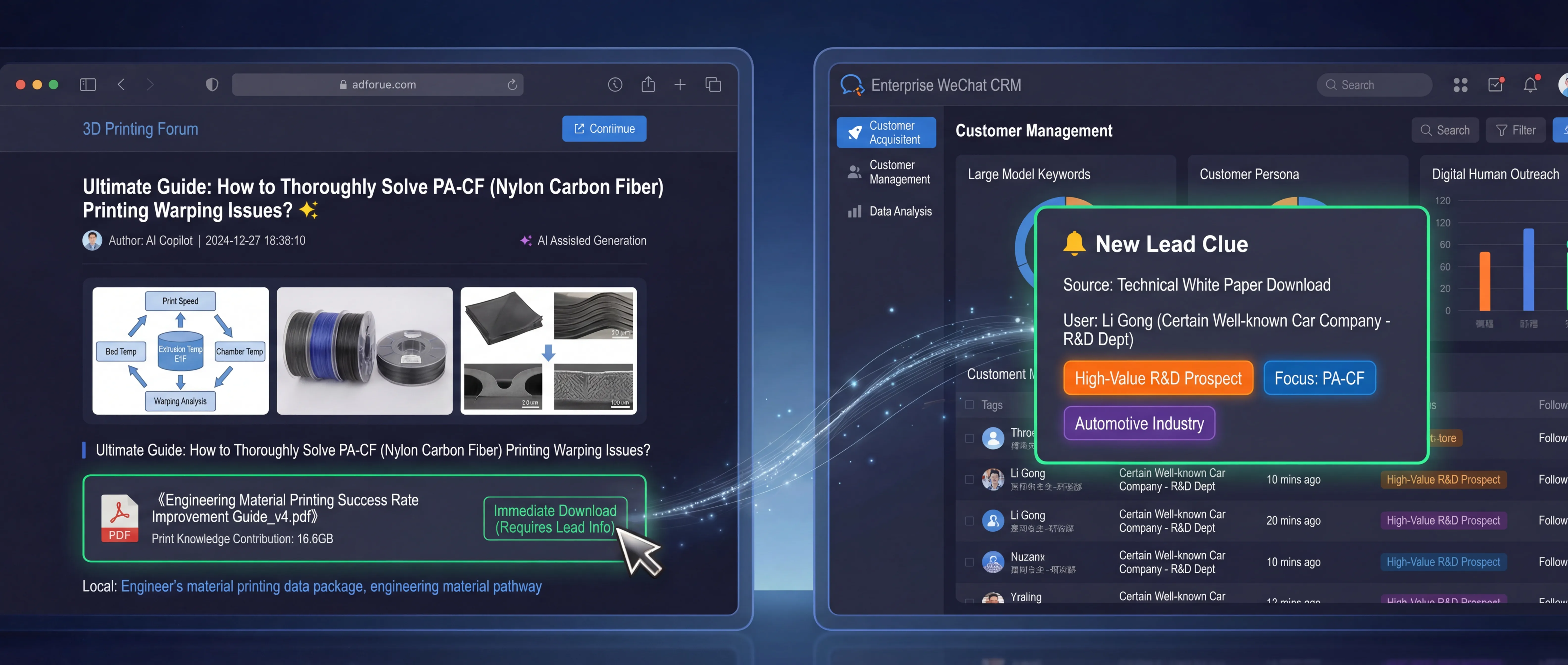 Technical content lead generation